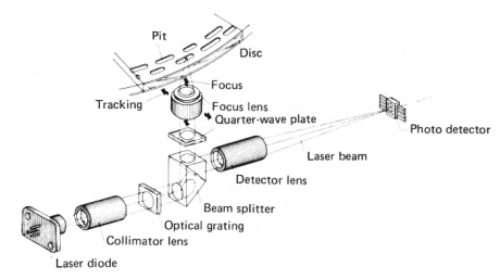 Sl-p10-laser-mecha.png